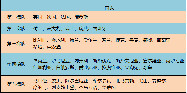 欧洲有多少个国家 最小的国家仅2人