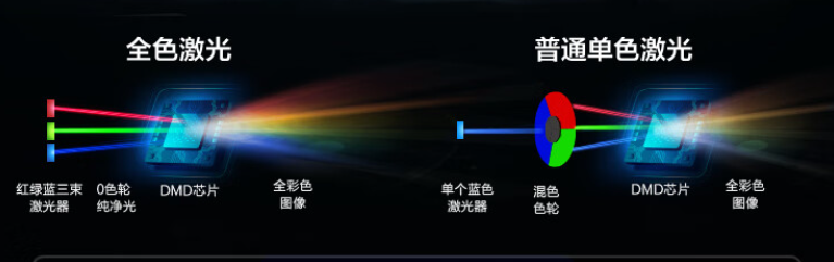 海信电视遥控器 海信电视官网