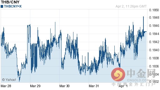 人民币泰铢汇率 汇率换算器