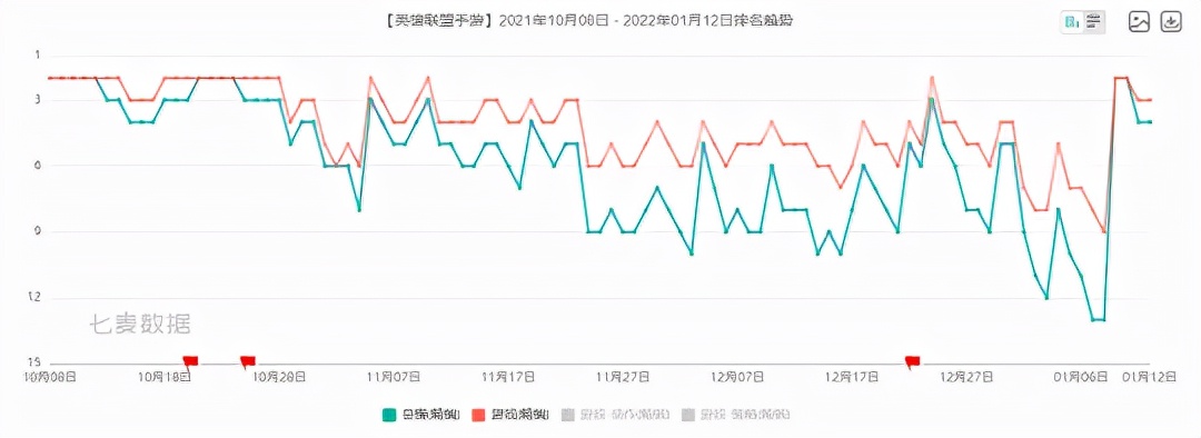 游戏手机排行榜2021前十名 2023年最新游戏手机