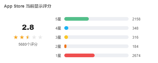 游戏手机排行榜2021前十名 2023年最新游戏手机