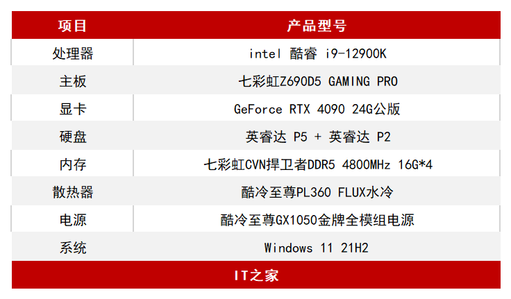 3090会发光什么意思 网络语3090是什么梗