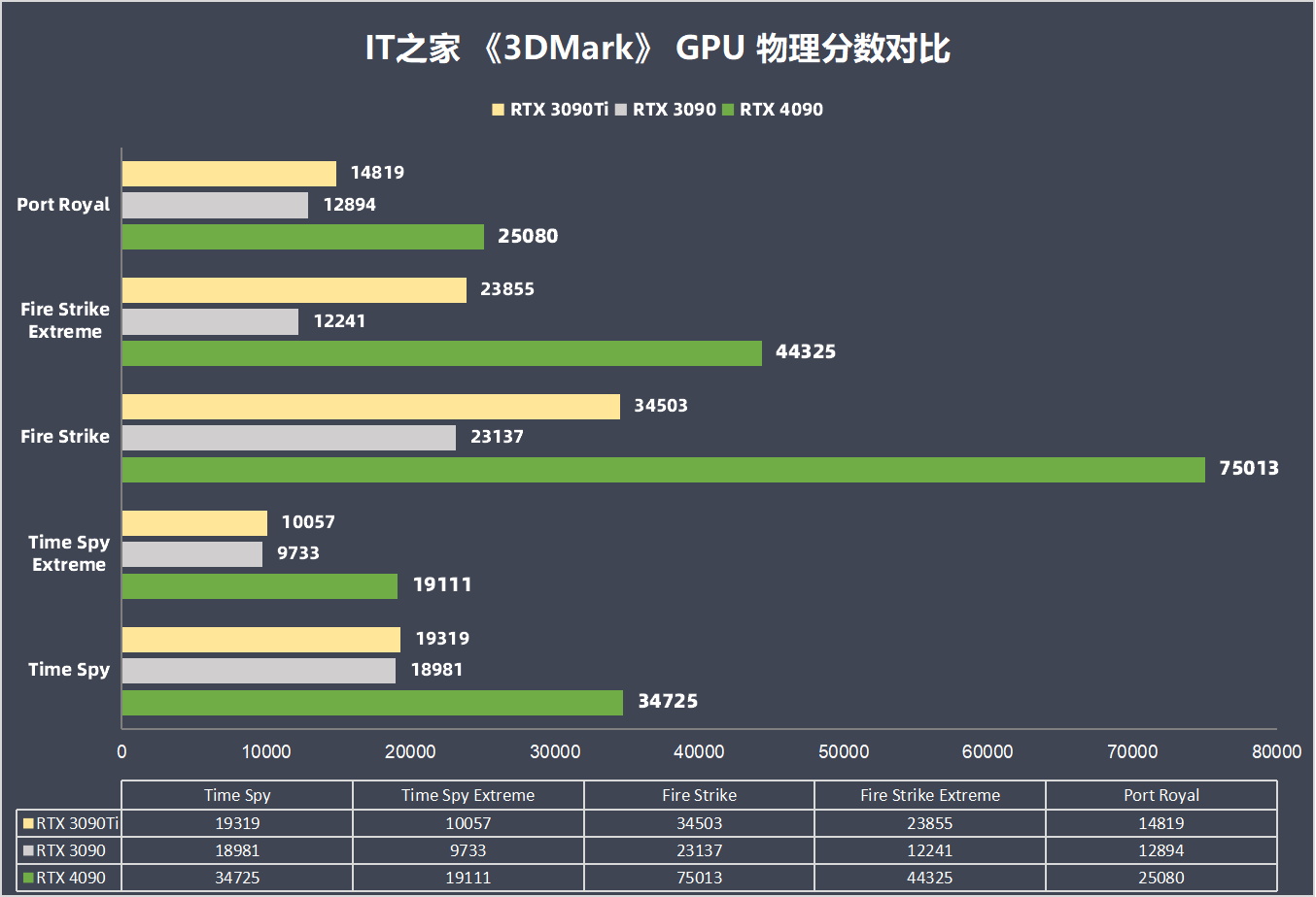 3090会发光什么意思 网络语3090是什么梗