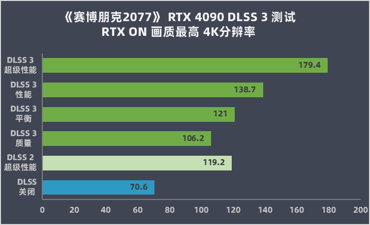 3090会发光什么意思 网络语3090是什么梗