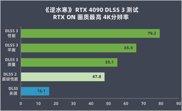 3090会发光什么意思 网络语3090是什么梗