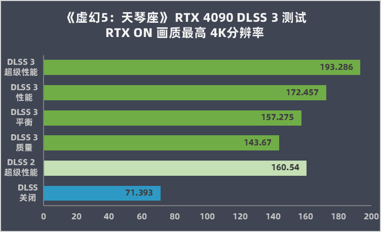 3090会发光什么意思 网络语3090是什么梗