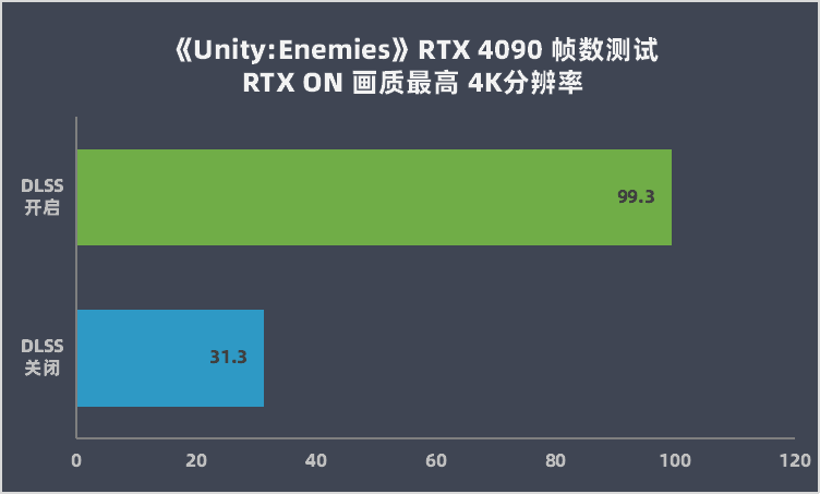 3090会发光什么意思 网络语3090是什么梗