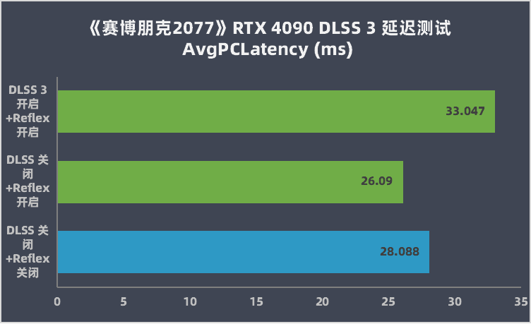 3090会发光什么意思 网络语3090是什么梗