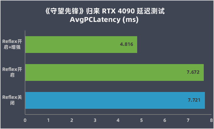 3090会发光什么意思 网络语3090是什么梗