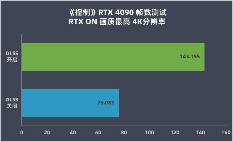 3090会发光什么意思 网络语3090是什么梗