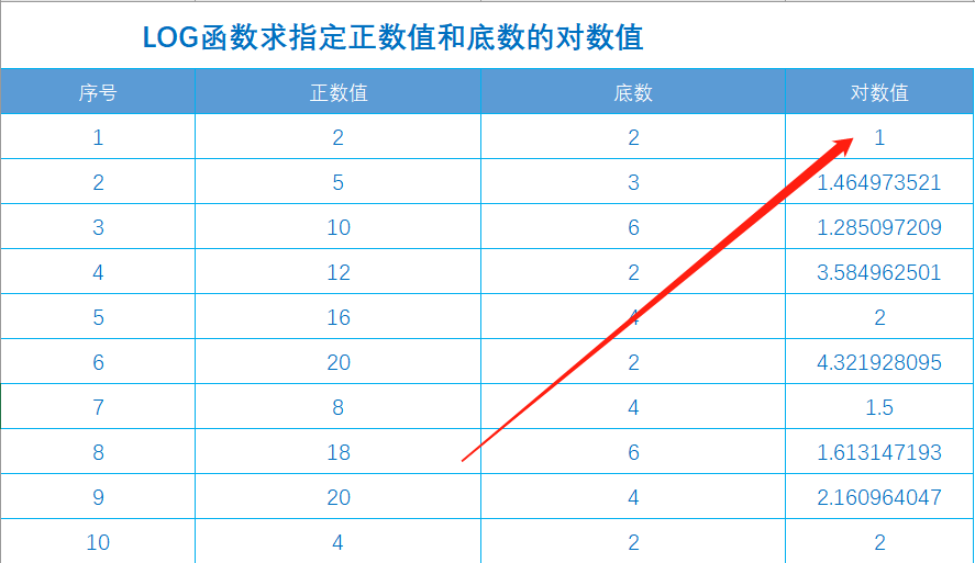 对数函数公式 log与ln的转化公式