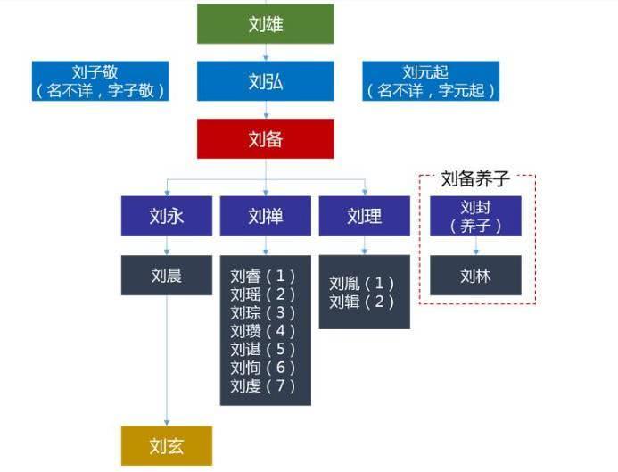 鞠躬尽瘁的主人公是谁 鞠躬尽瘁的典范人物