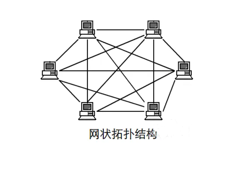 网络拓扑结构 五种网络拓扑结构图