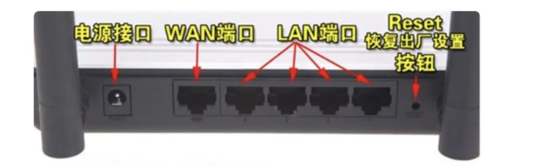 猫和路由器的区别 光猫路由器一体机