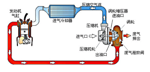 涡轮增压是什么意思 涡轮增鸭什么梗