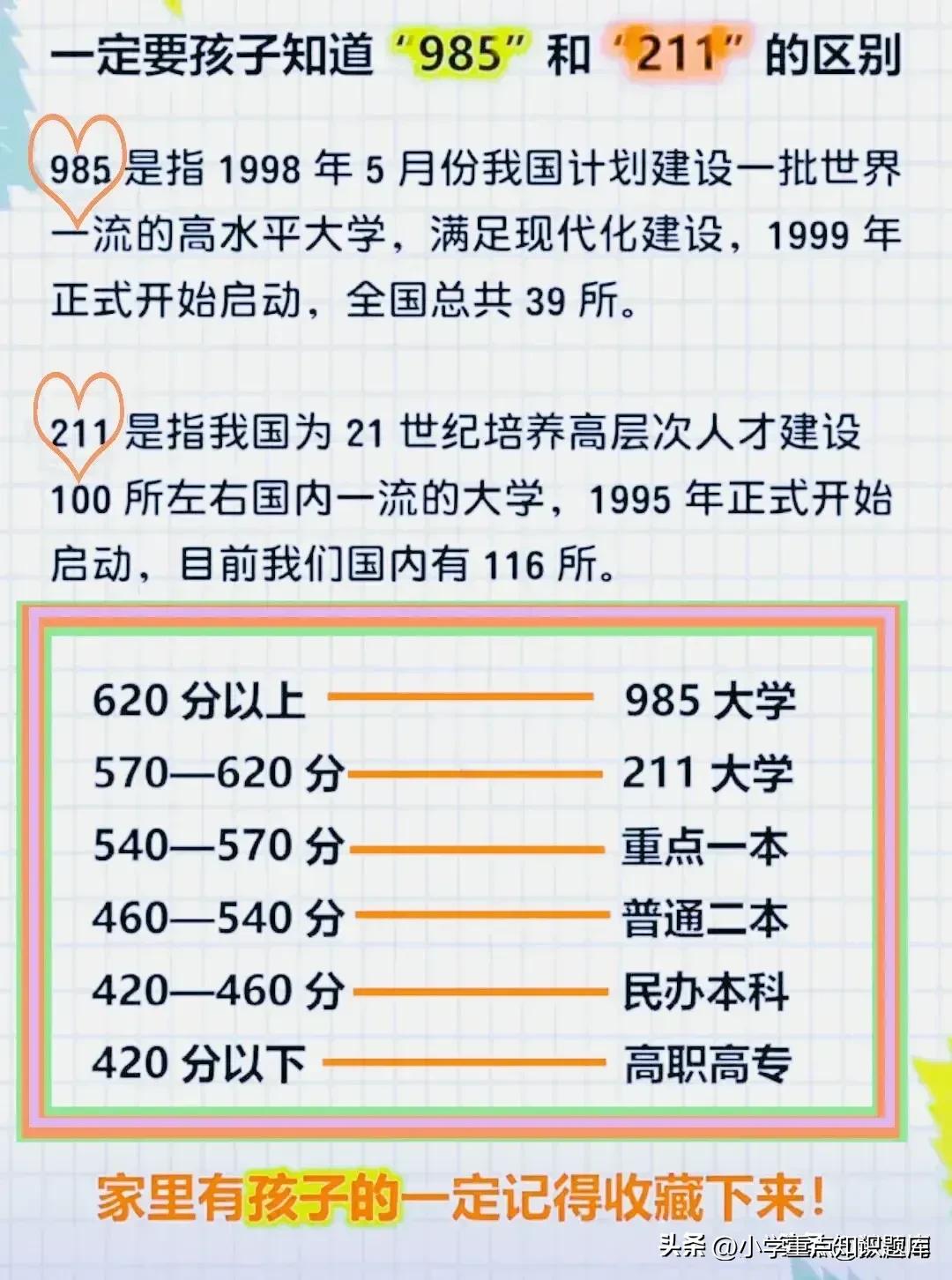 985和211大学是什么意思 考985一般得多少分