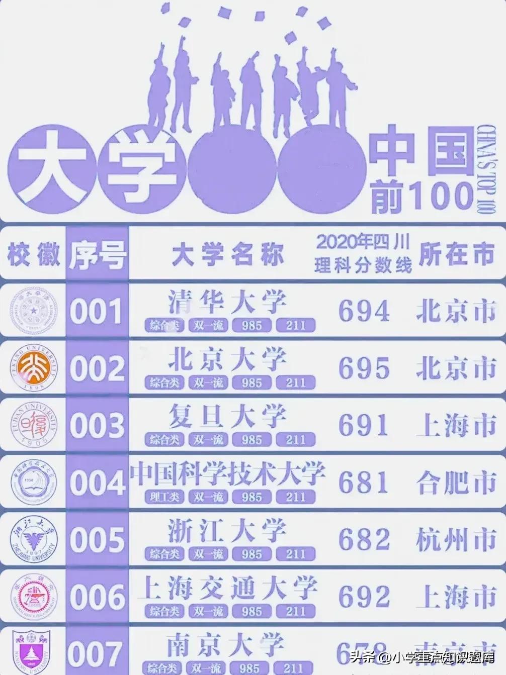 985和211大学是什么意思 考985一般得多少分