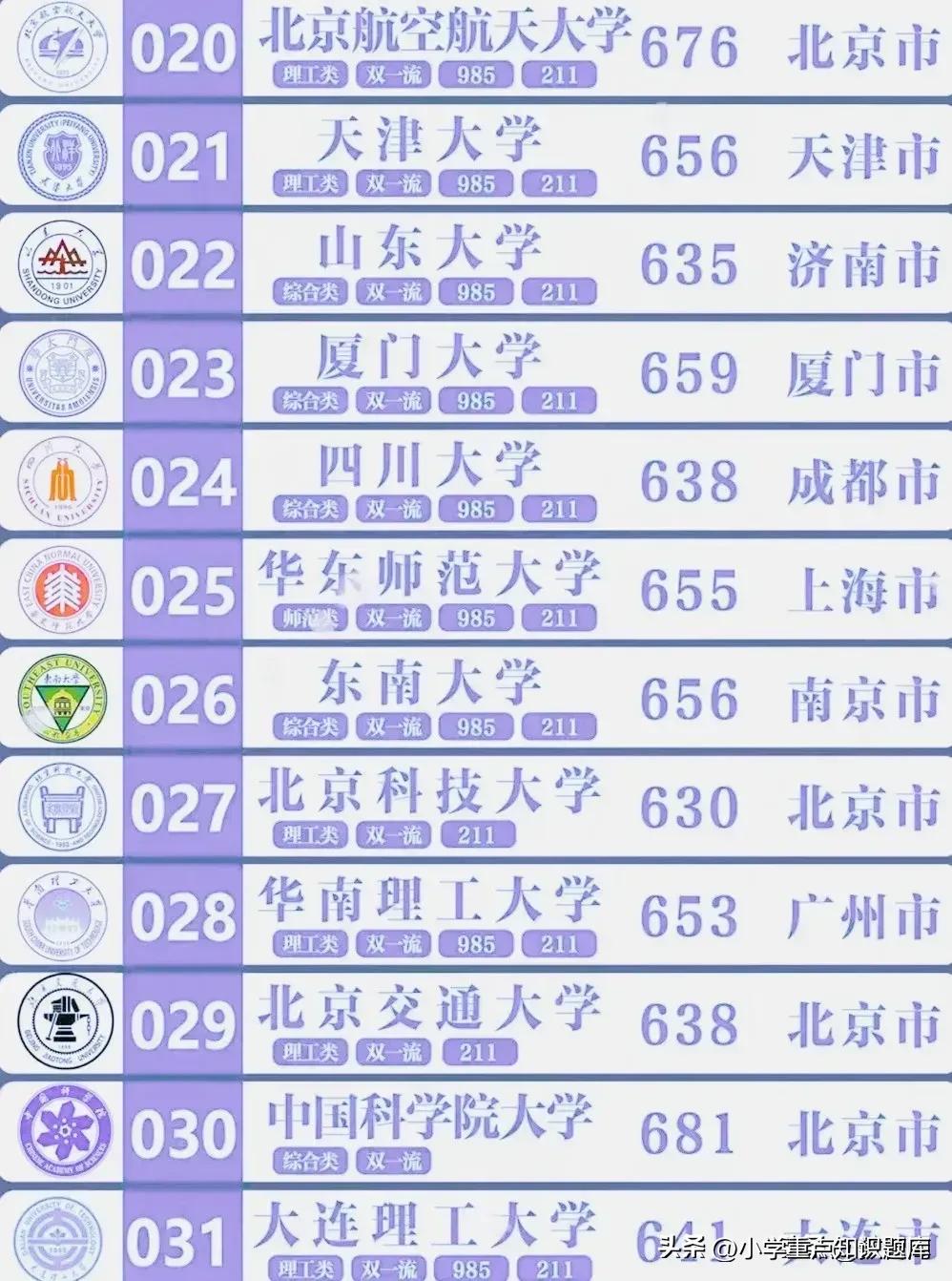 985和211大学是什么意思 考985一般得多少分