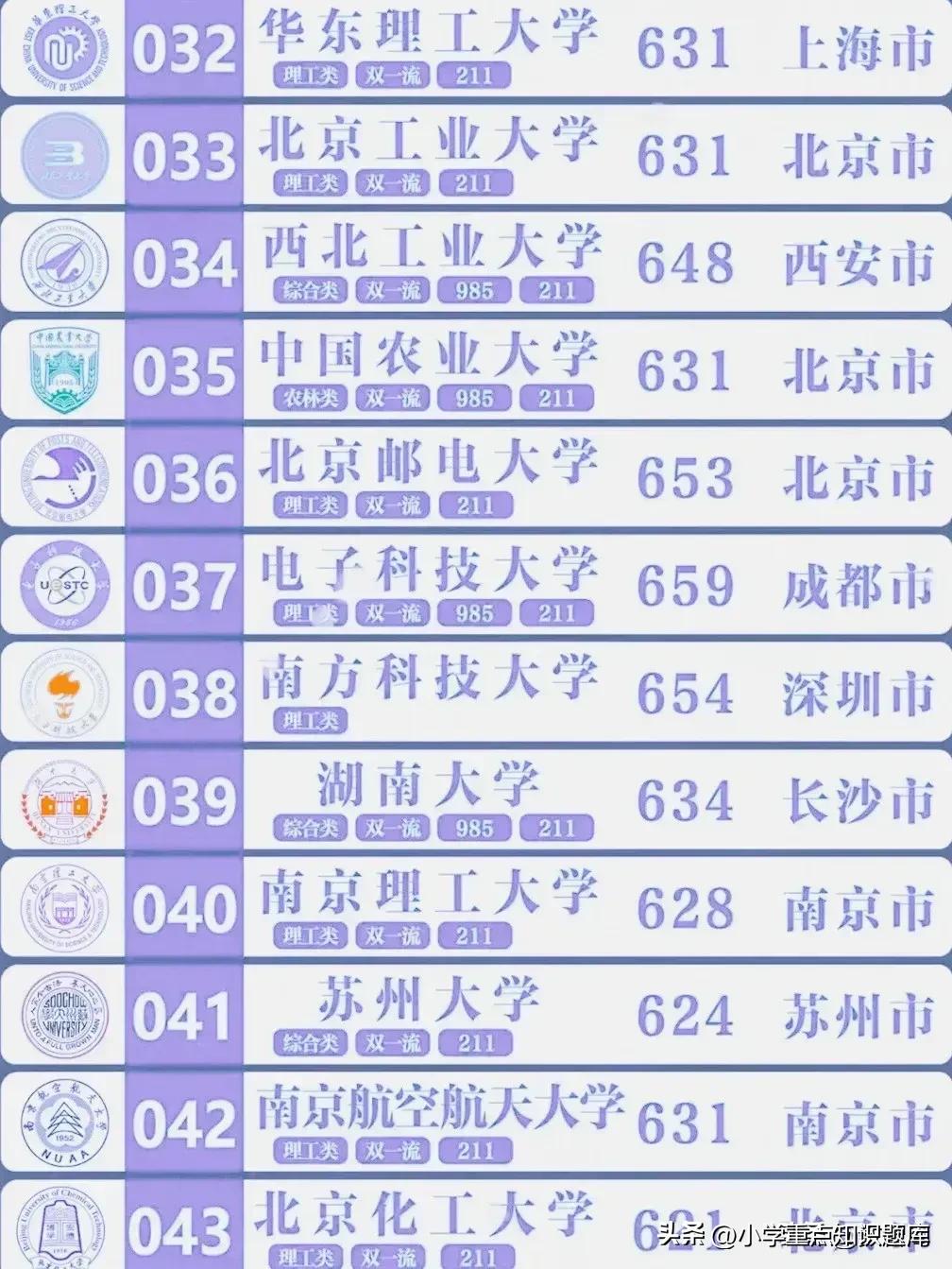 985和211大学是什么意思 考985一般得多少分