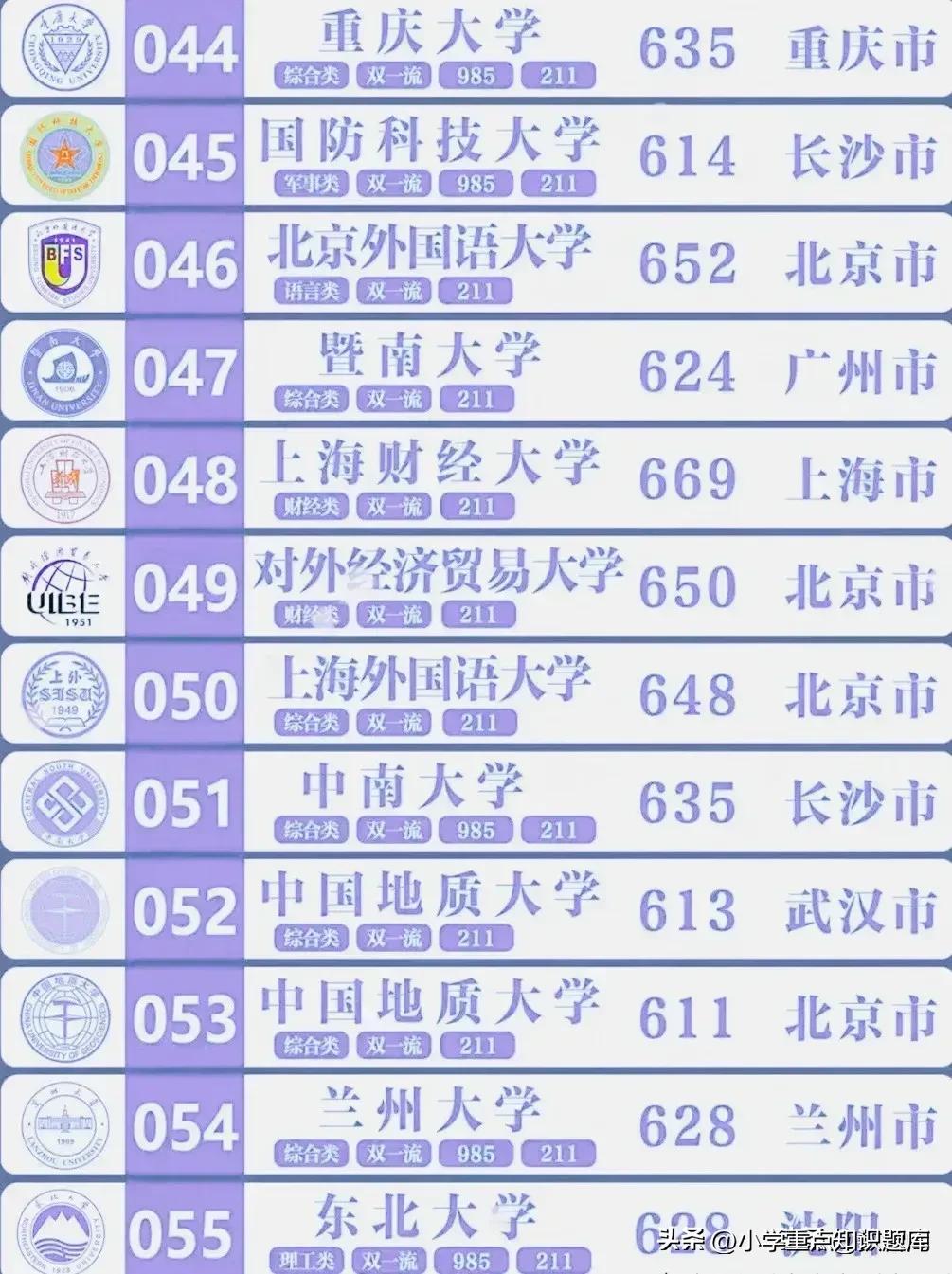 985和211大学是什么意思 考985一般得多少分