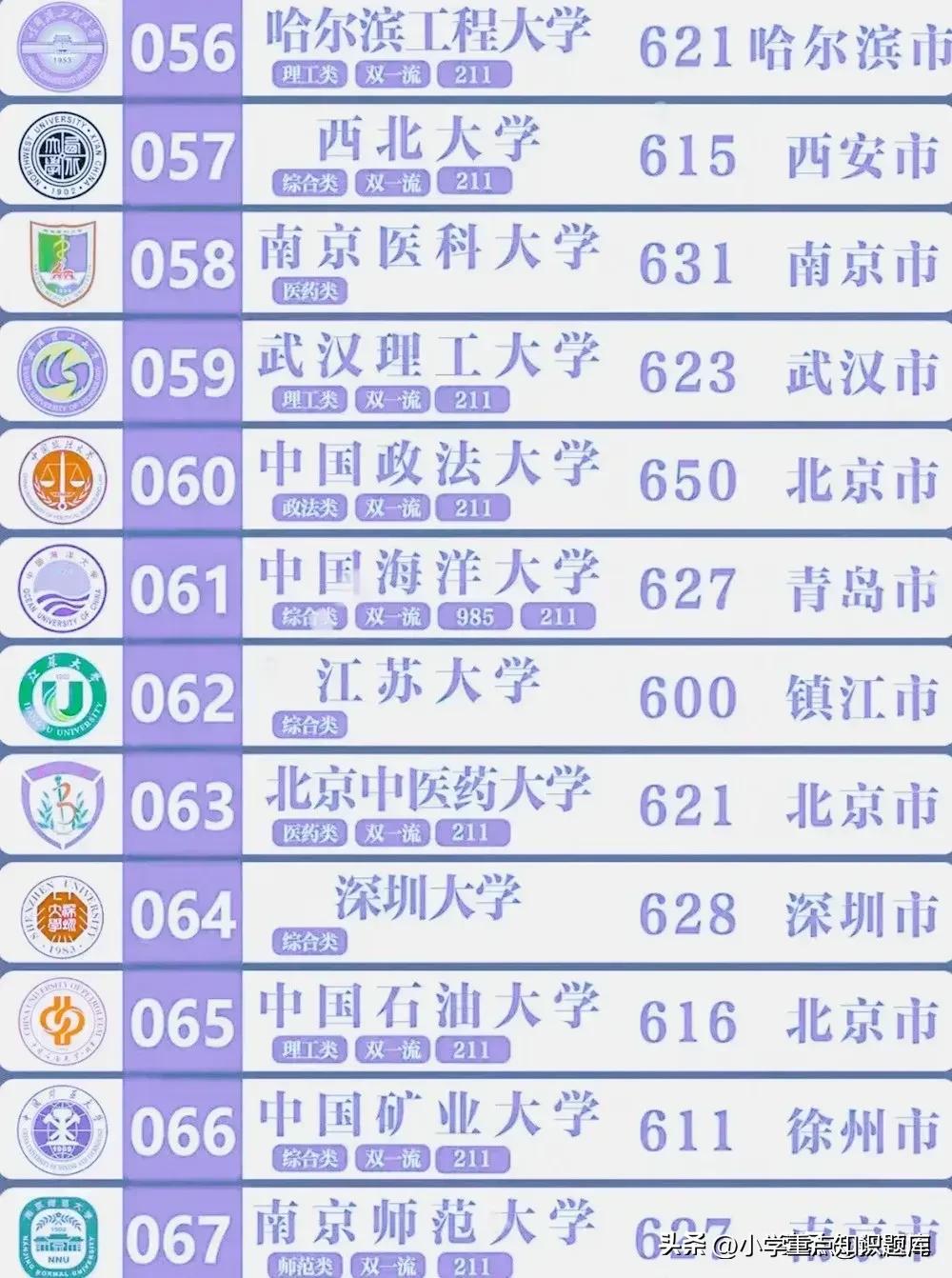 985和211大学是什么意思 考985一般得多少分