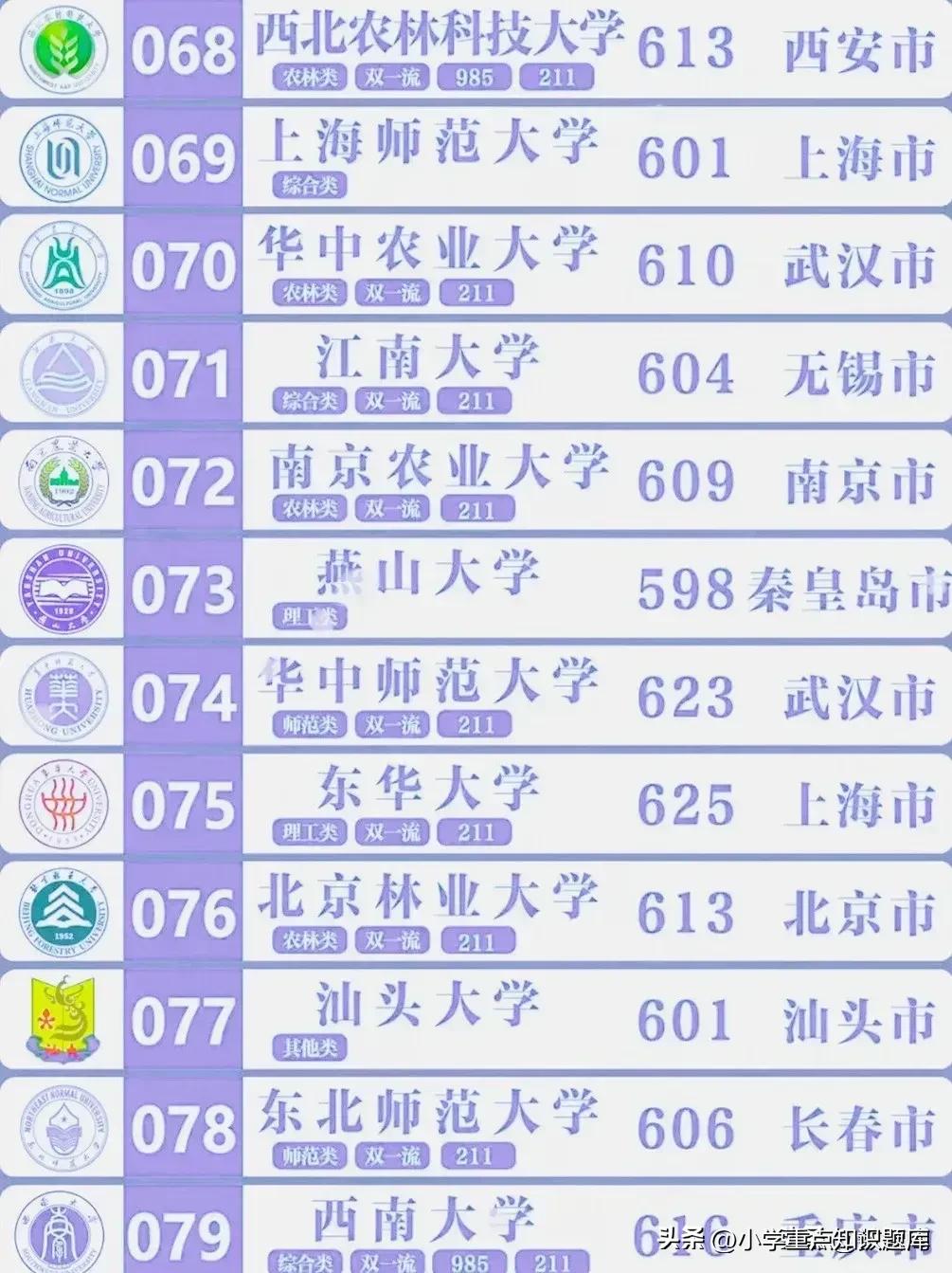 985和211大学是什么意思 考985一般得多少分