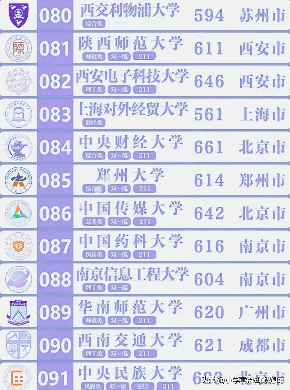 985和211大学是什么意思 考985一般得多少分