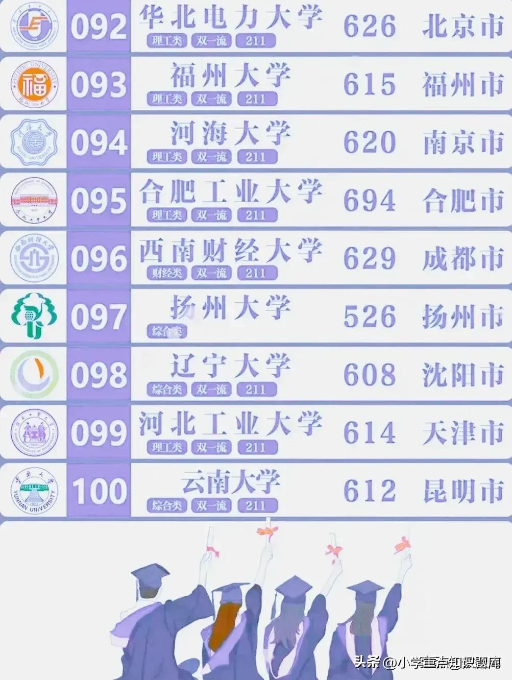 985和211大学是什么意思 考985一般得多少分