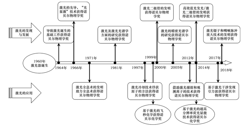 中国激光武器 中国最顶级武器