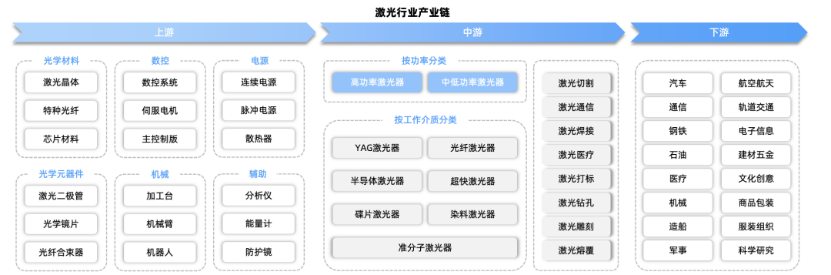 中国激光武器 中国最顶级武器