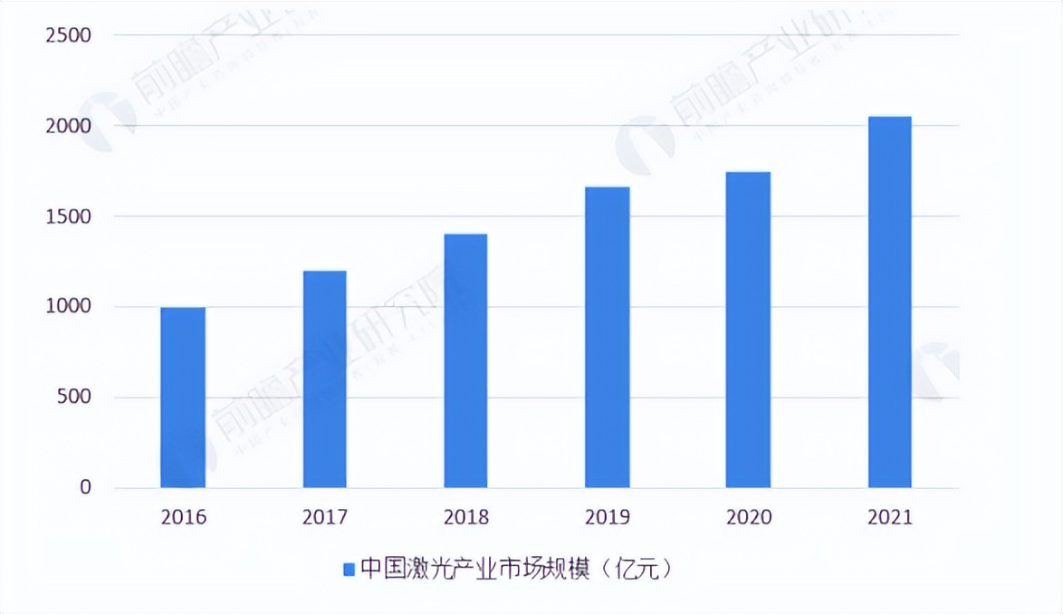 中国激光武器 中国最顶级武器