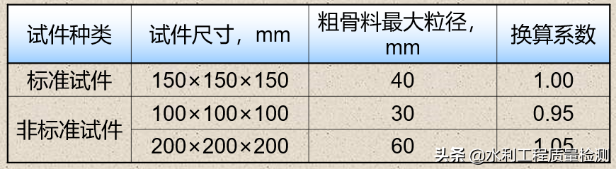 混凝土强度等级 混凝土标号与强度等级