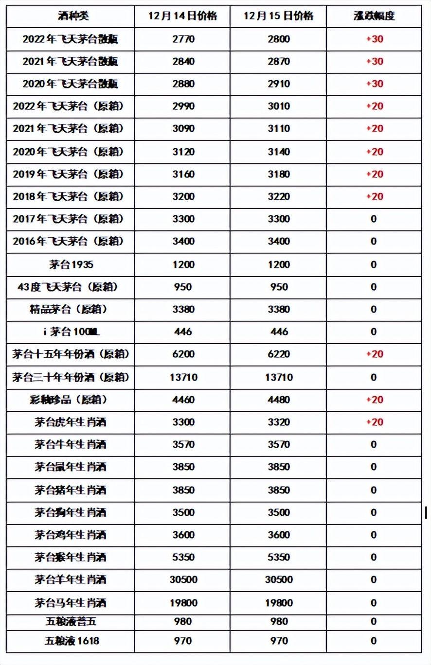 53度飞天茅台价格 贵州茅台53度价格表