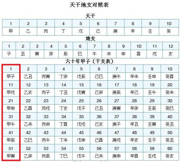 身怀六甲是什么意思 身怀三甲是几个月