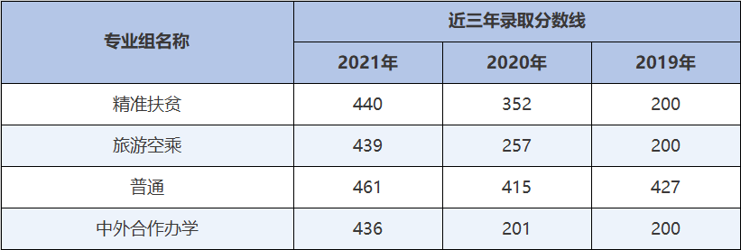 武汉职业技术学院官网 武汉职业技术学院登录