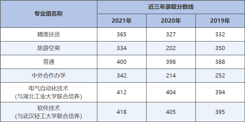 武汉职业技术学院官网 武汉职业技术学院登录