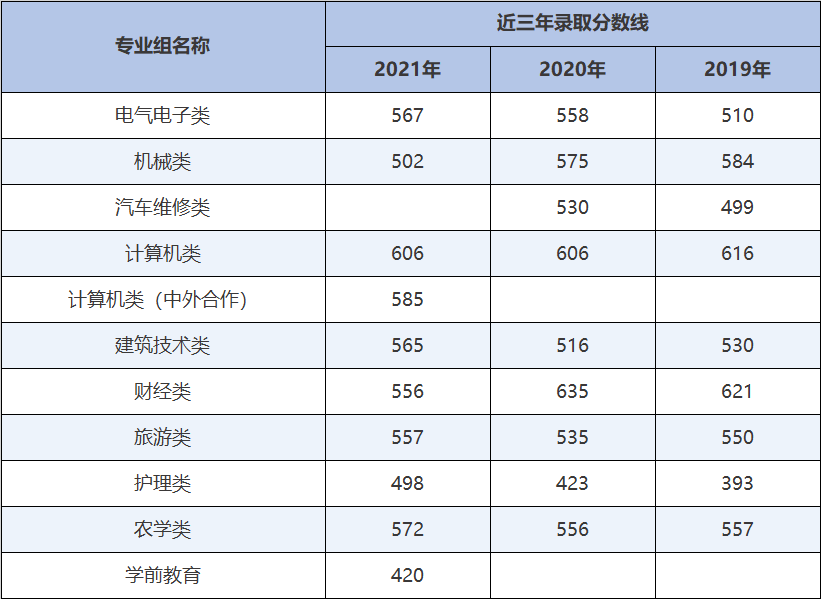 武汉职业技术学院官网 武汉职业技术学院登录