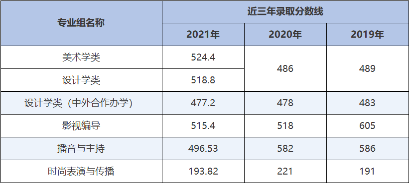 武汉职业技术学院官网 武汉职业技术学院登录