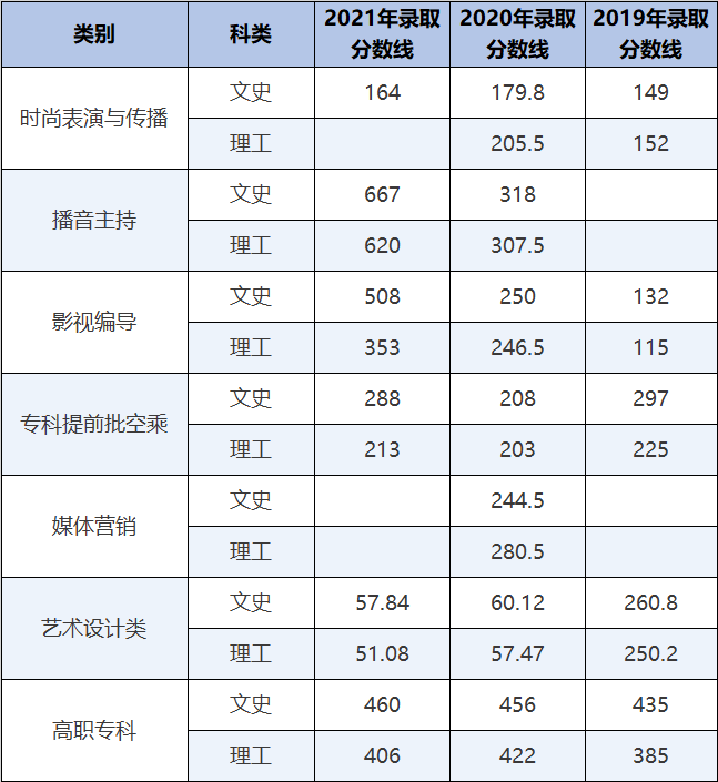 武汉职业技术学院官网 武汉职业技术学院登录