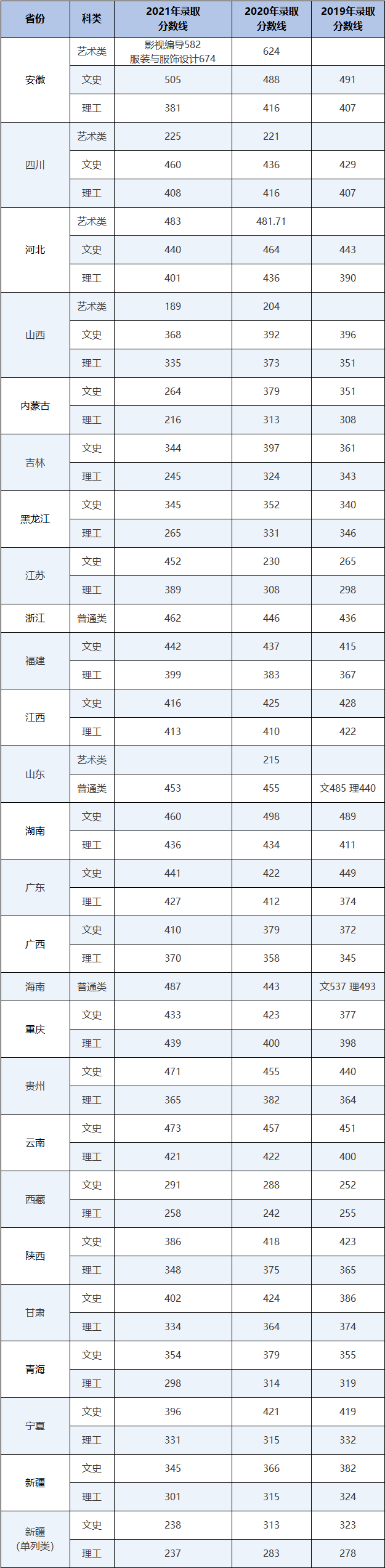 武汉职业技术学院官网 武汉职业技术学院登录