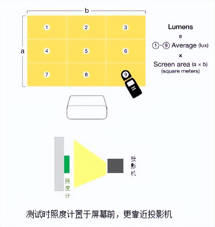 流明是什么意思 32800流明的led有多亮