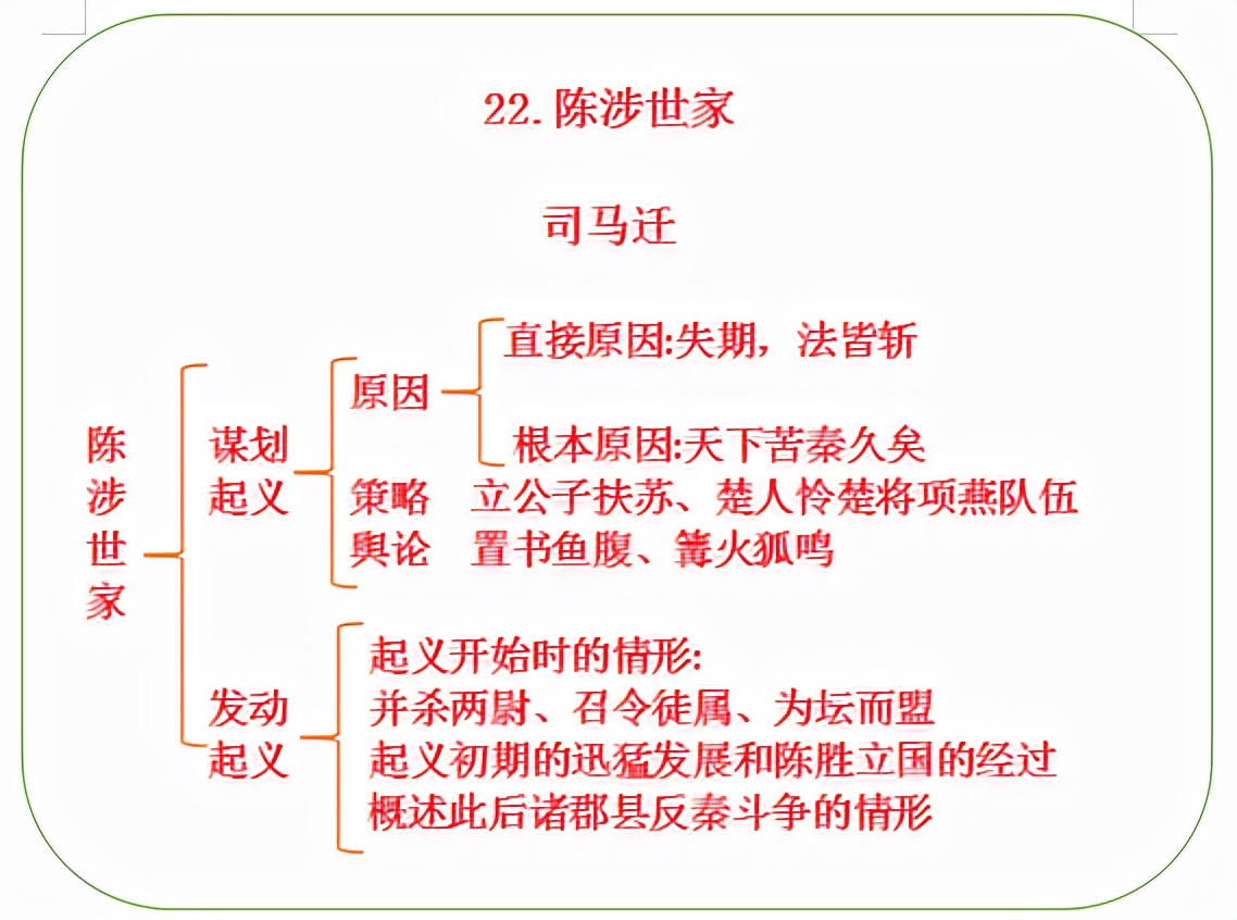 陈涉世家翻译及原文 陈涉世家原文打印