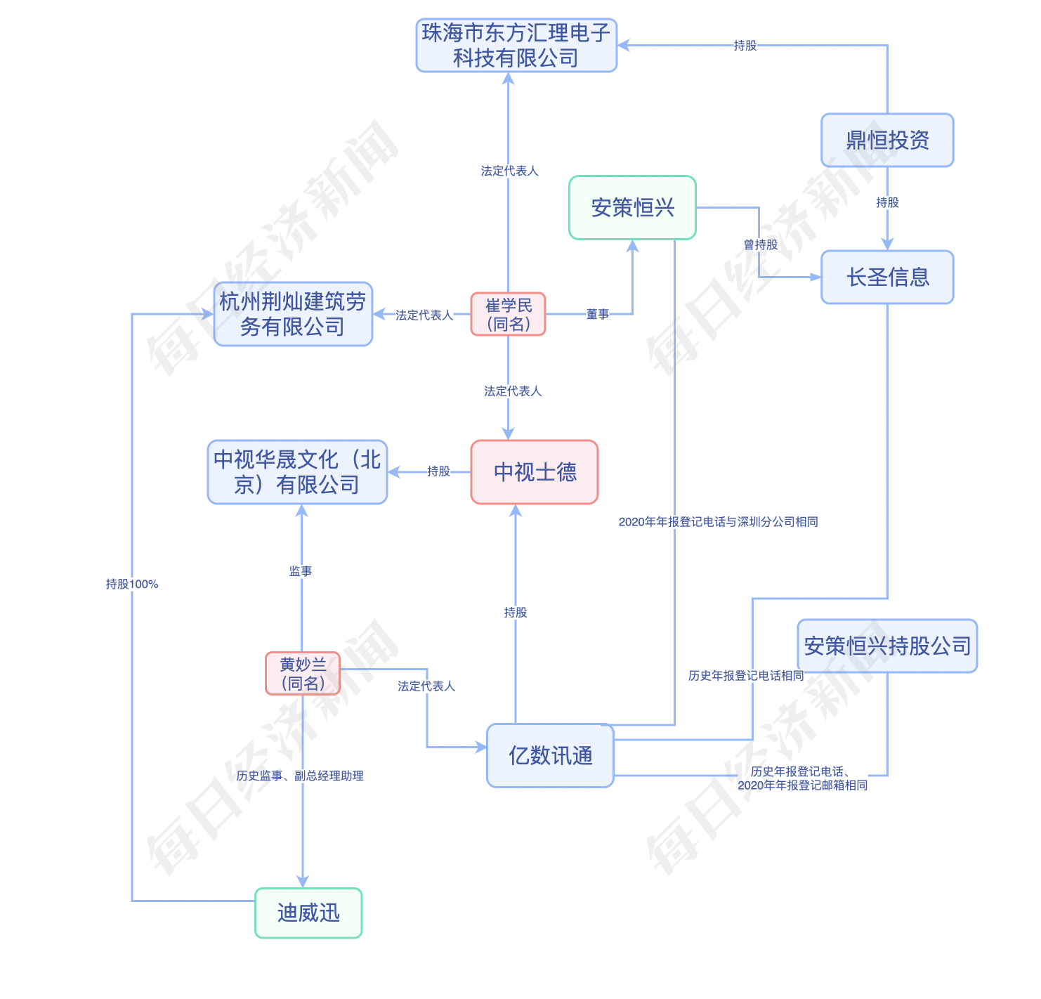 0755是哪里的区号 法院通知的电话号码