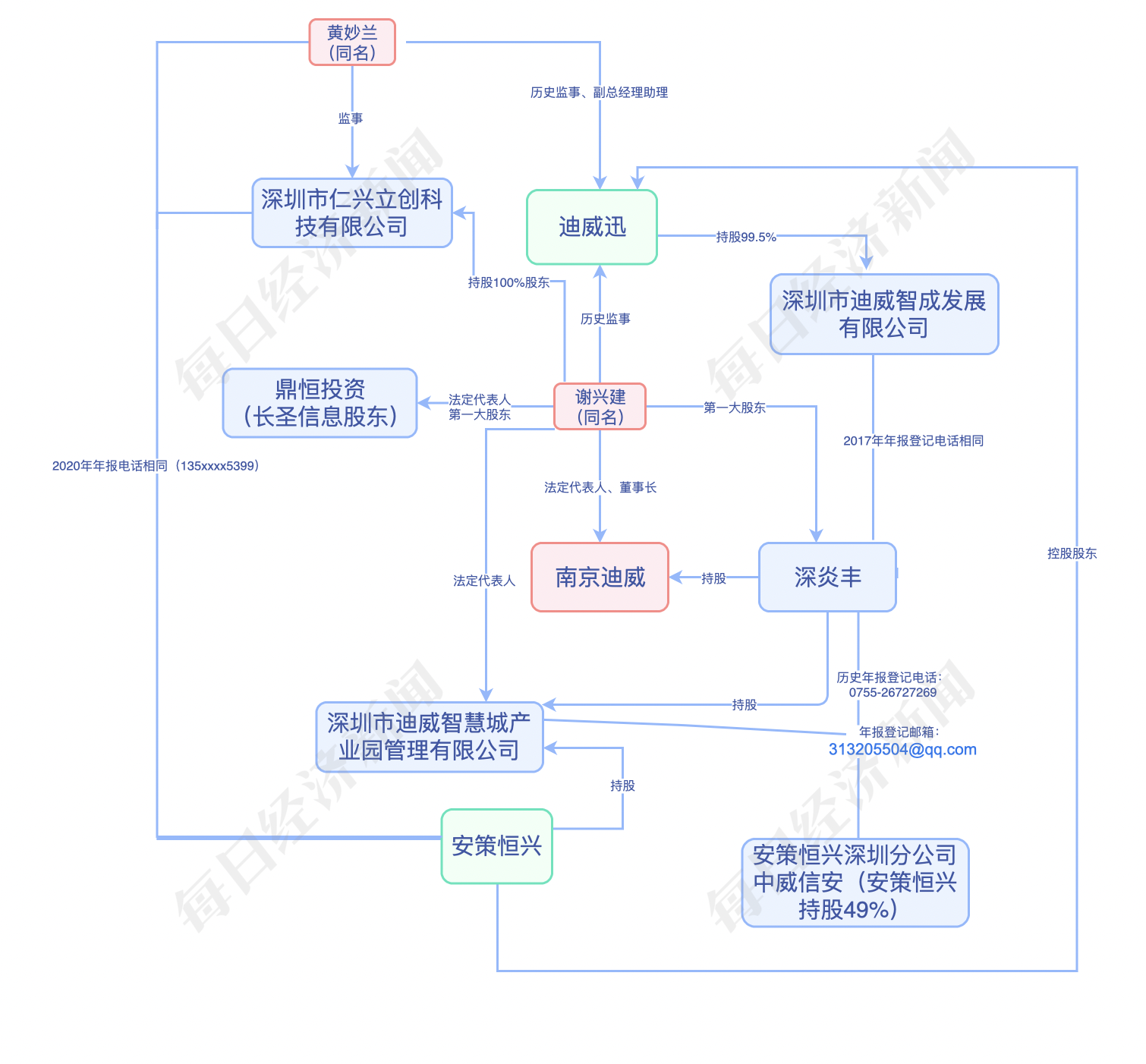 0755是哪里的区号 法院通知的电话号码