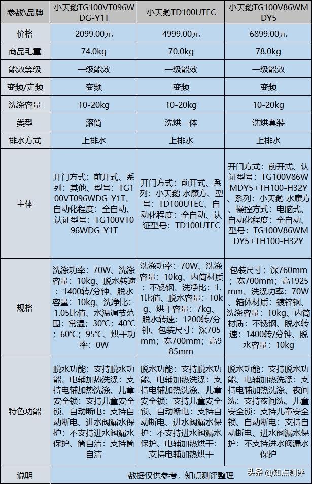 小天鹅洗衣机怎么样 小天鹅全自动洗衣机