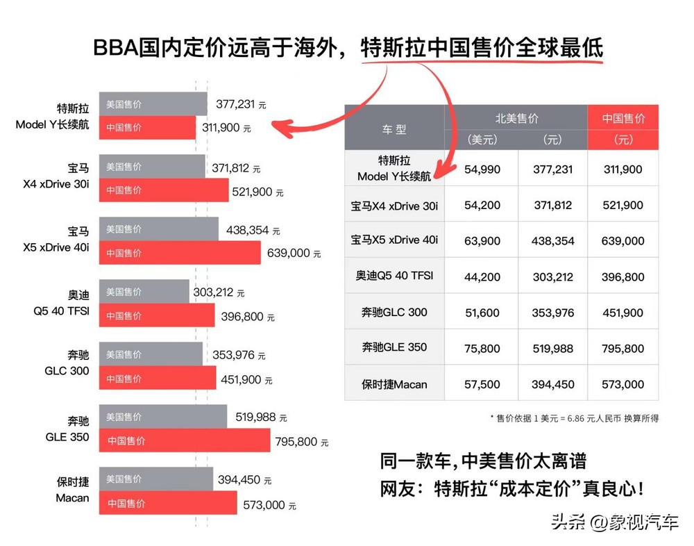 特斯拉汽车价格 特斯拉全部价格表2023