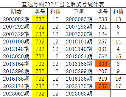 300英雄战绩查询 300英雄控