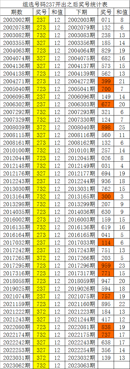 300英雄战绩查询 300英雄控