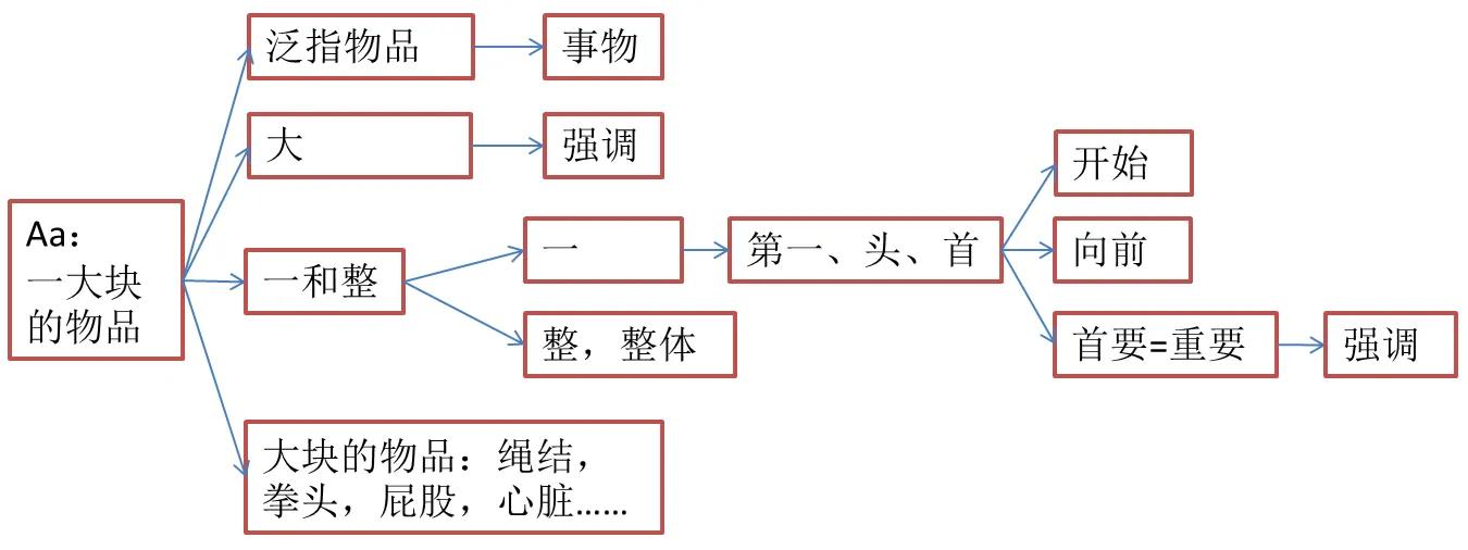 aa是什么意思 扑克aa图片