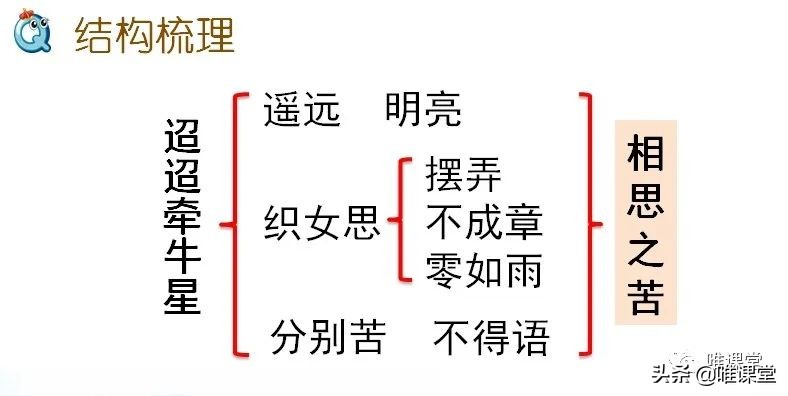 迢迢牵牛星古诗意思 迢迢牵牛星最短诗意